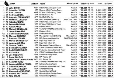 Una ca¨ªda de Acosta complica su carrera en Indonesia