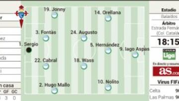 Paco Herrera regresa a Vigo ante un Celta que ya es adulto