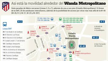 Cómo llegar en metro o autobús al Wanda Metropolitano