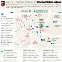 Cómo llegar en metro o autobús al Wanda Metropolitano