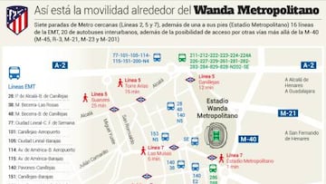 C¨®mo llegar en metro o autob¨²s al Wanda Metropolitano