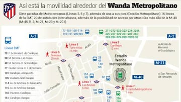 Cómo llegar en metro o autobús al Wanda Metropolitano