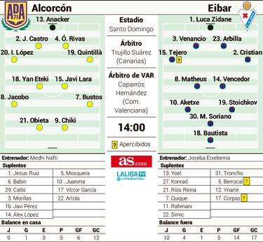 El Eibar quiere redimirse en su campo maldito, Santo Domingo