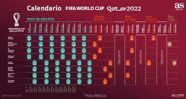 Así serán los horarios del Mundial 2022 en México