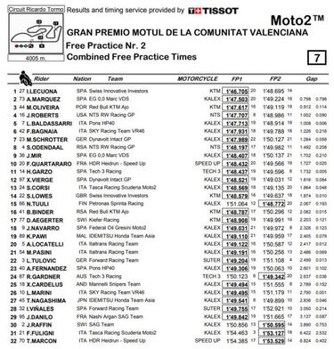 Lecuona domina la jornada