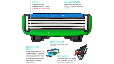 Filomatic Filo 6: la maquinilla de afeitar de seis hojas que apura el afeitado y protege la piel