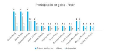 Borré lidera las estadisticas de los colombianos en la superfinal