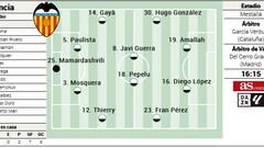 Alineación posible del Valencia contra el Granada en LaLiga EA Sports