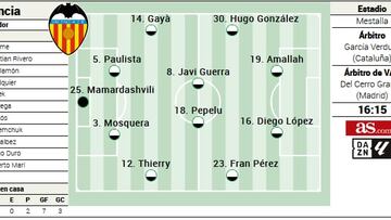 Alineación posible del Valencia contra el Granada en LaLiga EA Sports