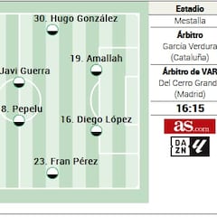 Alineación posible del Valencia contra el Granada en LaLiga EA Sports