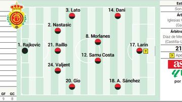 Alineación posible del Mallorca ante el Betis en la Liga EA Sports