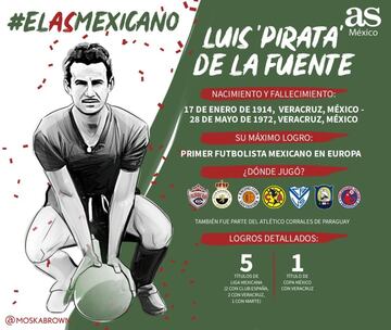 Estos fueron los 32 deportistas participantes del #AsMexicano