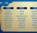 Así será el procedimiento del sorteo del Mundial de Rusia