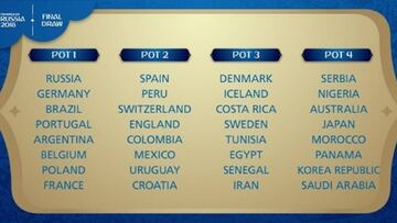 Los bombos del sorteo para el Mundial de Rusia 2018 del pr&oacute;ximo viernes 1 de diciembre.