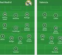 Onces del Real Madrid - Valencia