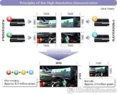 Half Life y Gran Turismo celebran su décimos aniversarios