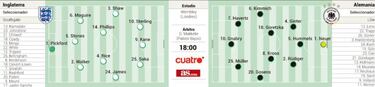 Partidos de hoy martes 29 de junio en la Eurocopa: horarios, TV y posibles alineaciones