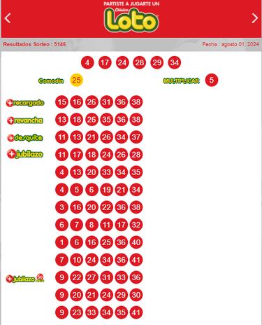 Resultados Loto Chile hoy: números que cayeron y premios del sorteo 5146 | ganadores 1 de agosto