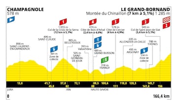 Etapa 7 del Tour de Francia femenino 2024.