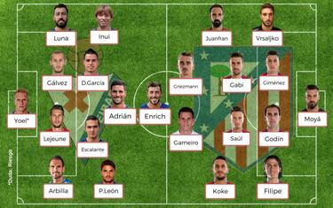 Posibles onces de la jornada 17 de LaLiga Santander
