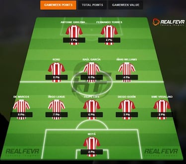 Partido de la jornada 19