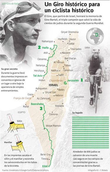 El Giro sale de Israel como homenaje al 'salvador' Bartali