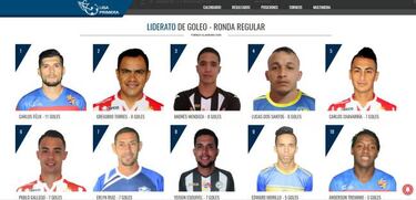 Goleadores mexicanos ‘revientan’ la liga de Nicaragua