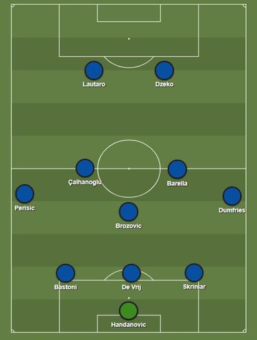 Cómo son los rivales del Madrid: Inter, Shakhtar y Sheriff