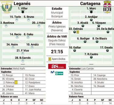 Nafti estrena con Garcés y urgencias la nueva era post Garitano