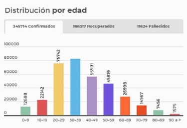 Mapa de casos y muertes por coronavirus por departamentos en Colombia: hoy, 6 de agosto