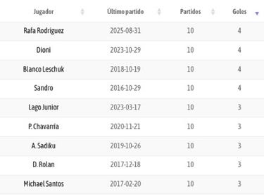 Los goles de oro de Rafa Rodríguez