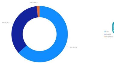 Mapa de casos y muertes por coronavirus por departamentos en Colombia: hoy, 24 de octubre