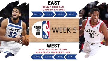 Towns y DeRozan, Jugadores de la Semana