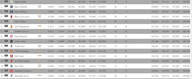 Ganassi tambin lidera el Fast Friday