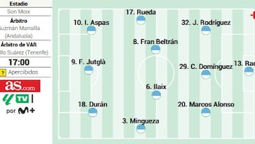 Posible once del Celta en Mallorca.