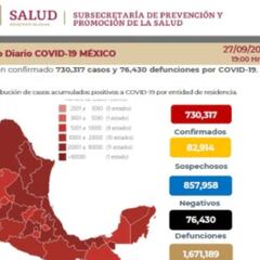 Mapa y casos de coronavirus en México por estados hoy 28 de septiembre