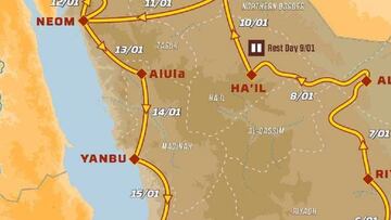 Rally Dakar 2021: TV, horario, recorrido y cómo ver online la etapa 11