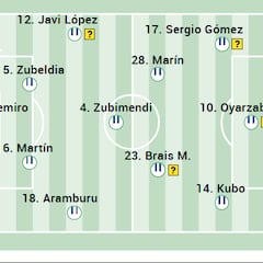 Alineación posible de la Real Sociedad ante el Girona en LaLiga EA Sports