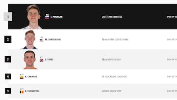 Clasificación de la etapa 19 del Tour de Francia 2024.