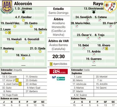 El fortín de Santo Domingo mide los brotes verdes del Rayo Vallecano
