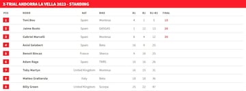 Resultados X-Trial de Andorra 2023.