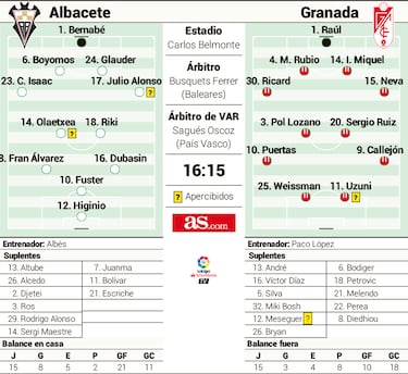 Duelo de rachas en el fortín del Carlos Belmonte