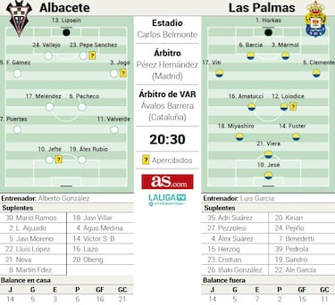 Manu Fuster vuelve a casa