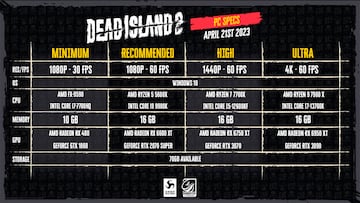 Dead Island 2