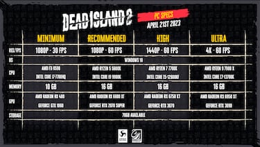 Dead Island 2 confirma requisitos en PC y rendimientos en PS5, Xbox Series, PS4 y Xbox One