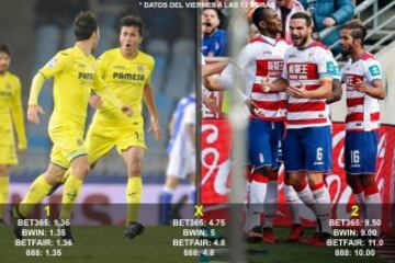 Estas son las apuestas para la jornada 20 en Primera División