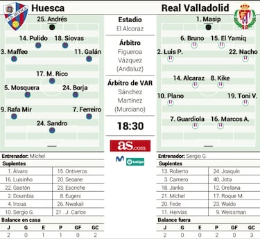 Sandro quiere encontrar los goles que no logr¨® en el Valladolid