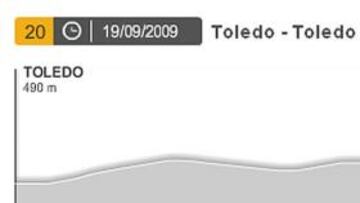 Una contrarreloj corta pero exigente para establecer el podio final