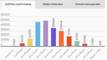 Mapa de casos y muertes por coronavirus por departamentos en Colombia: hoy, 24 de febrero