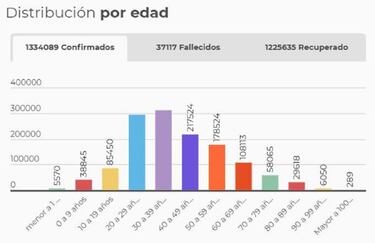 Mapa de casos y muertes por coronavirus por departamentos en Colombia: hoy, 3 de diciembre